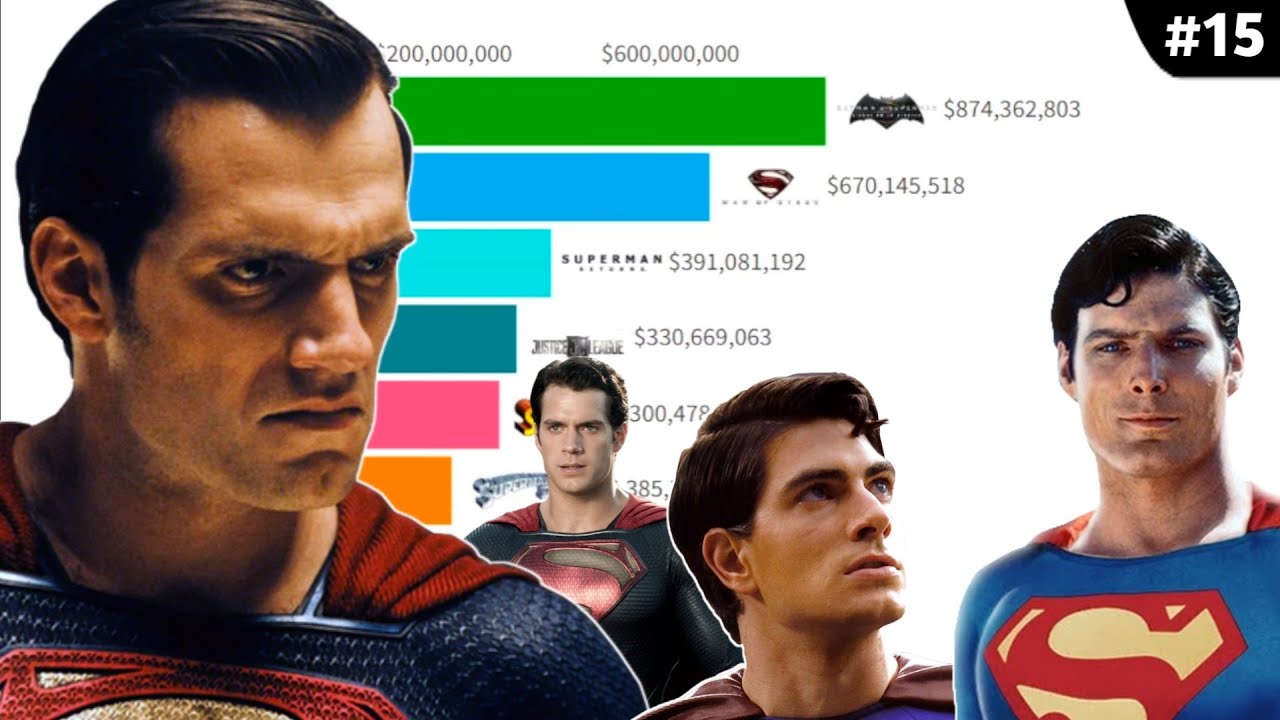 Superman Movies Ranked 1978 - 2017