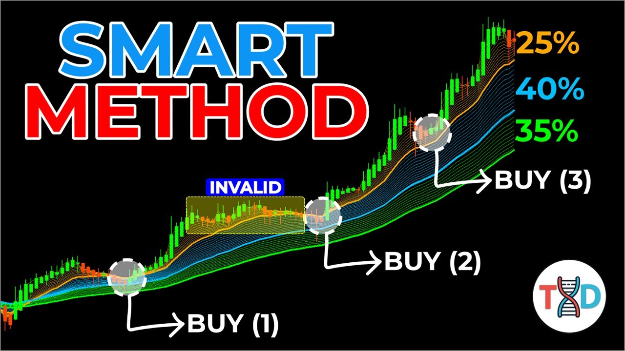 🔴 SMART METHOD - I Wish I Learned This Trading Strategy Years Ago— EMA Rainbow + Heiken Ashi