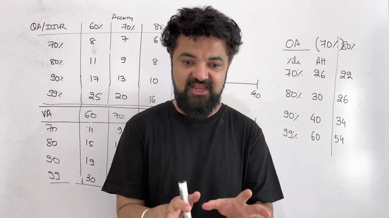 CAT 2020 &ldquo;Time is most important factor&rdquo; | Time Mapping Strategy | Attempts vs Time Map