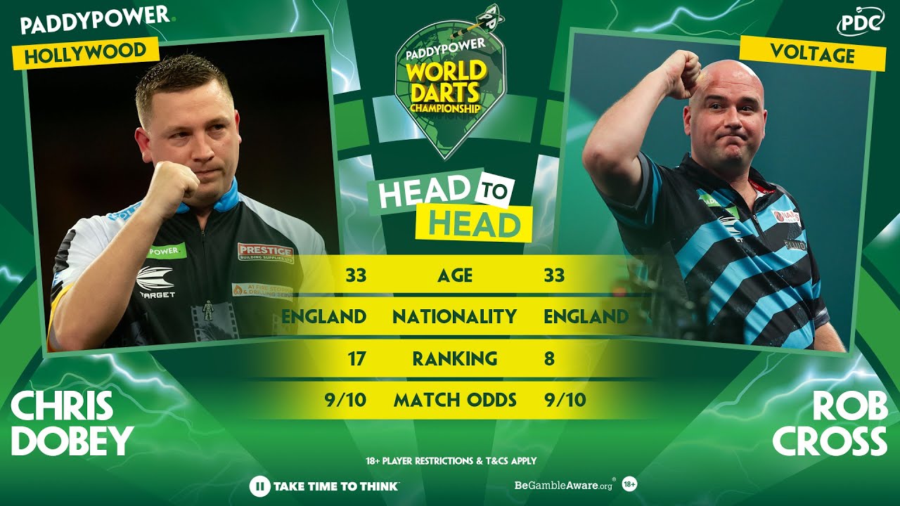 PDC World Darts Championship 2024 Quarter-Final Chris Dobey vs Rob Cross 2024 01 01 HUN