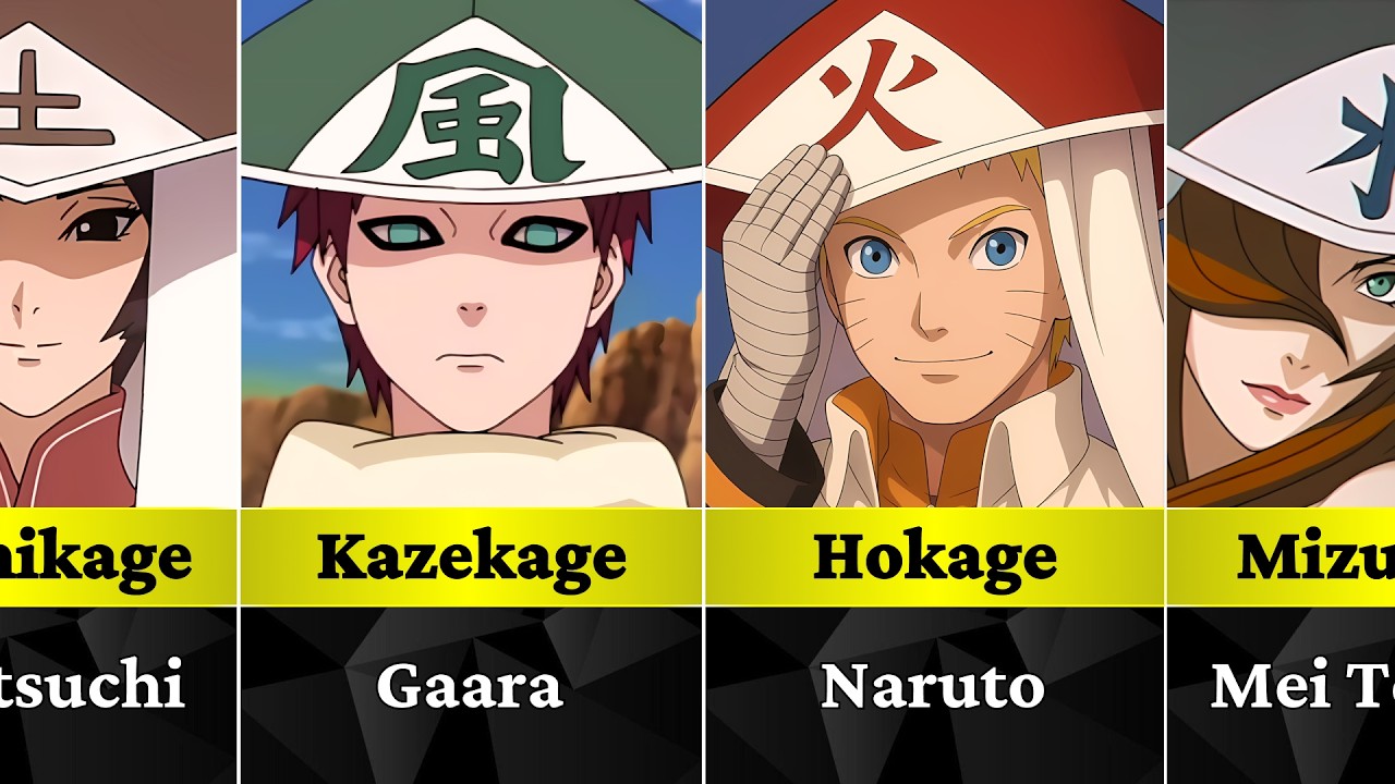 All Kage of the Hidden Villages in Naruto and Boruto