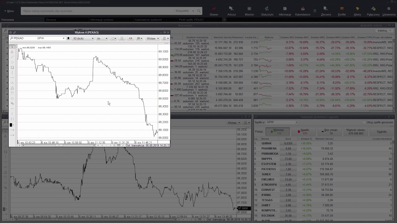 Wykresy i analiza techniczna w platformie eTrader Pekao | Bank Pekao S.A.