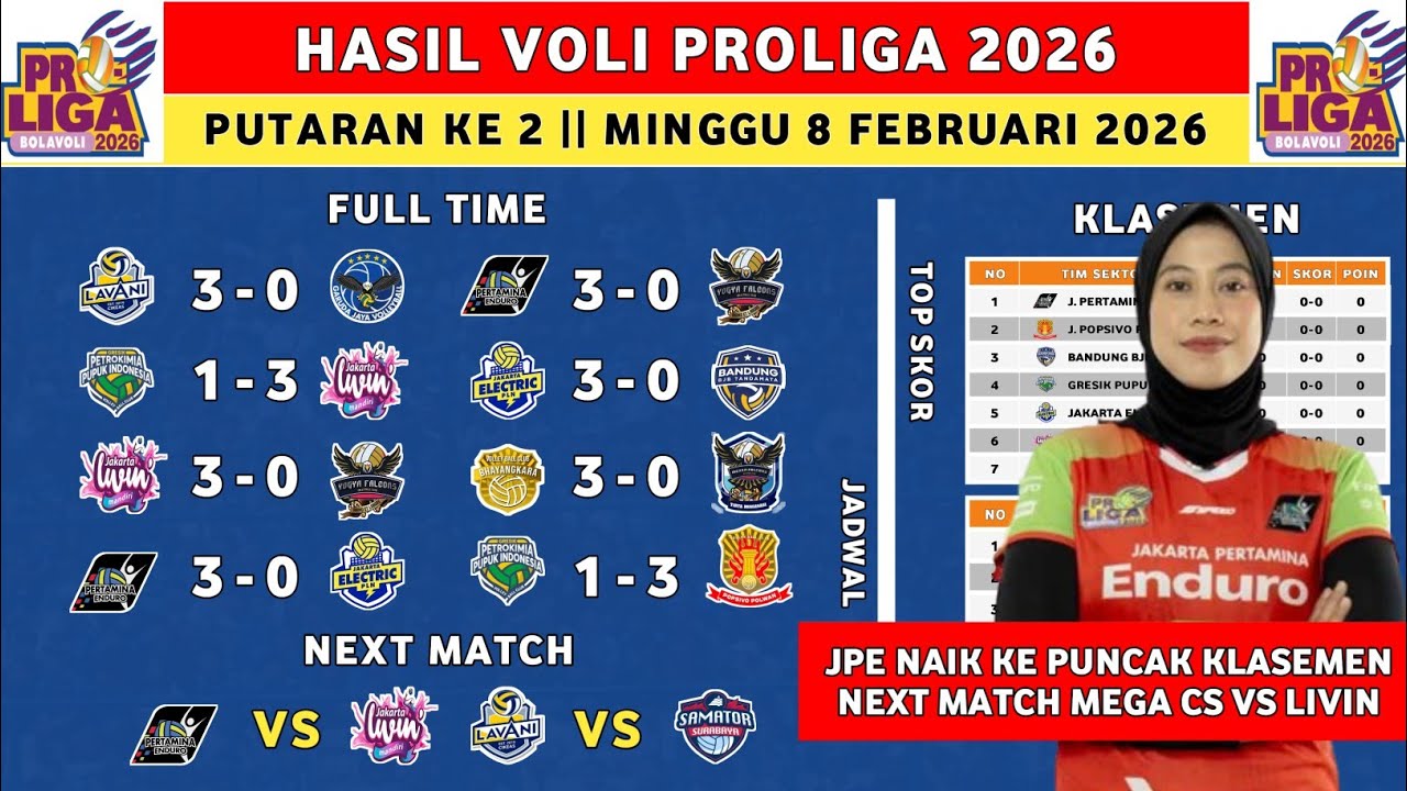 Hasil Proliga 2026 Hari Ini - Jakarta Pertamina Enduro vs Medan Falcons - Klasemen Proliga 2026