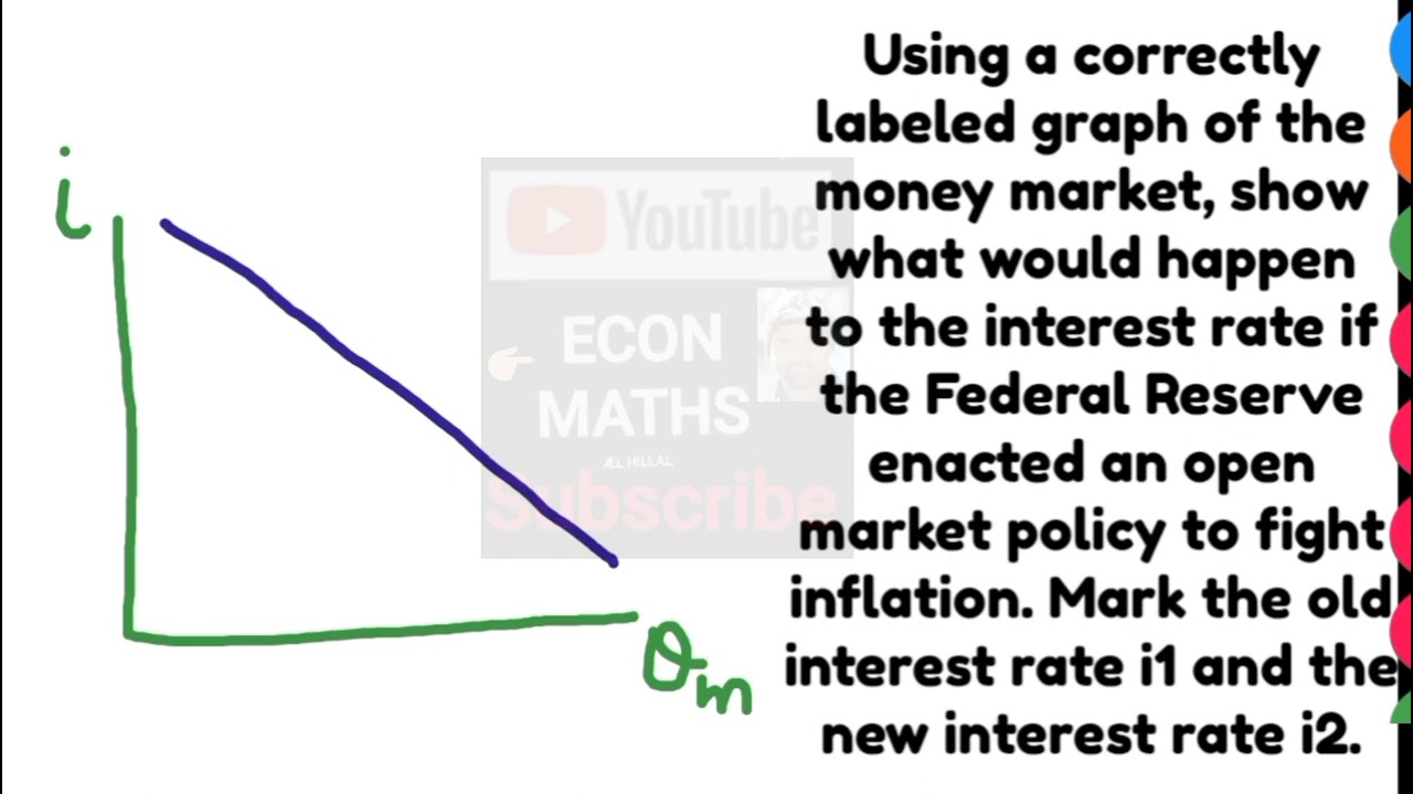 impact of open market operation  on interest rate on money market graph Graphing in economics