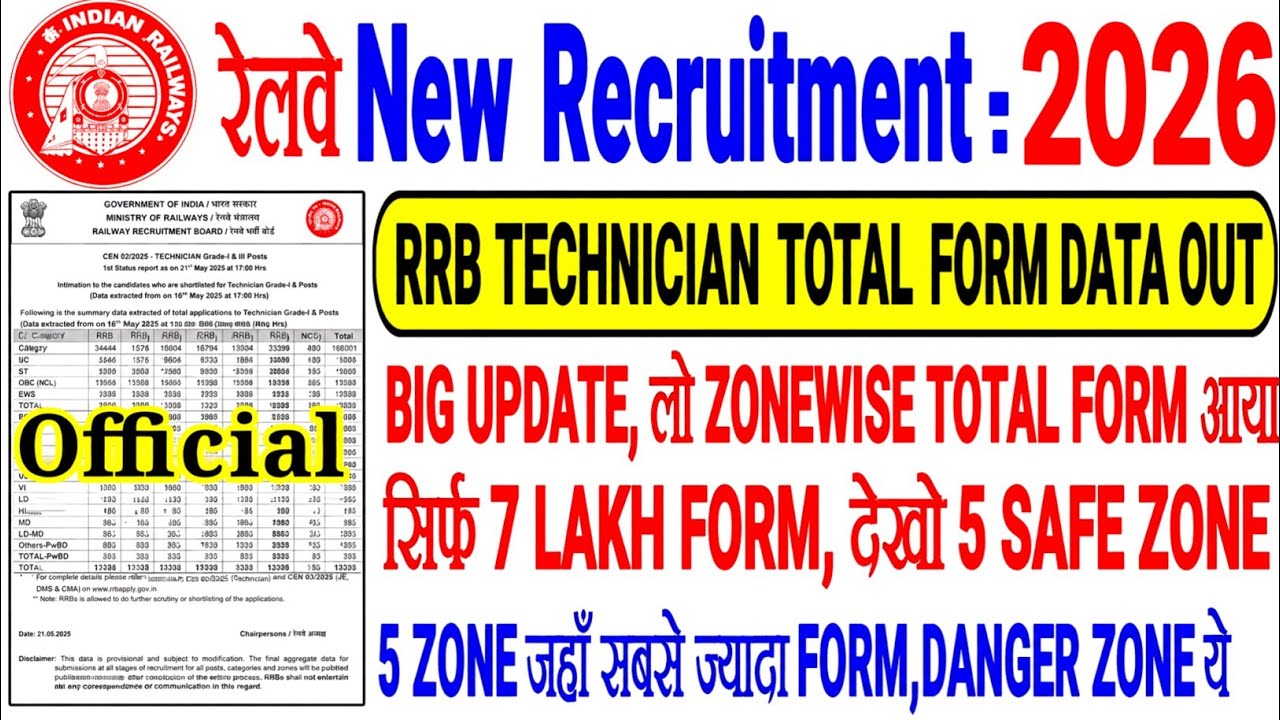 RRB TECHNICIAN भर्ती खुशखबरी लो TOTAL FORM DATA OUT ZONEWISE🔥 सिर्फ 7 LAKH FORM😱 5 SAFE ZONE देखो...