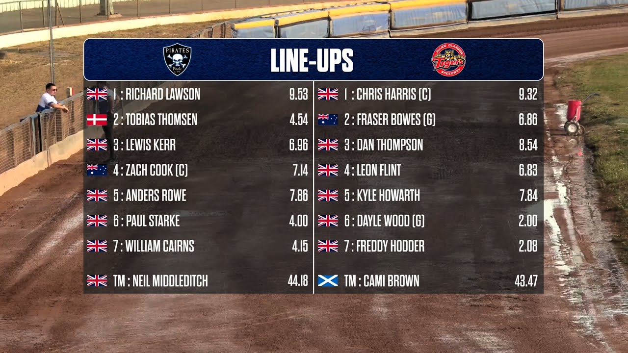 Poole vs Glasgow | Knockout Cup Semi Final Leg 1 | POOLE PIRATES SPEEDWAY 2025