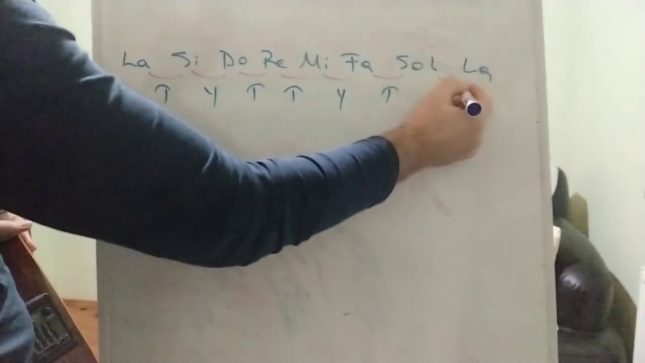 SIFIRDAN BAĞLAMADA AKORLAR TEORİK EĞİTİM