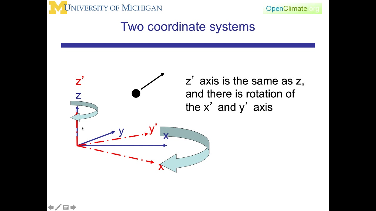 04.3.1: Dynamic Meteorology: Rotating Coordinate Systems