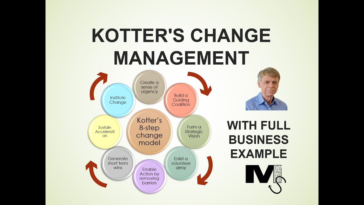 Master Kotter's Change Management Model | 8 Steps & Real-Life Example