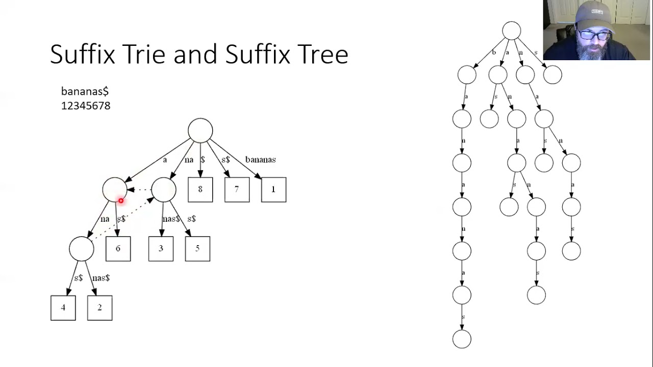 Ukkonen's Algorithm