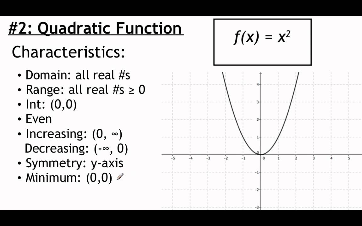 Pre-Calculus 1.6: A Library of Parent Functions