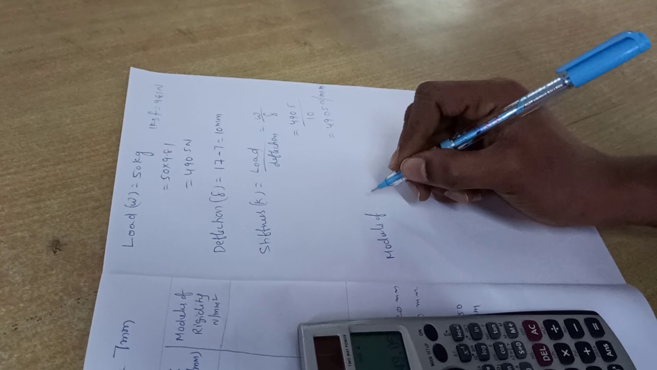 Spring Test Calculation
