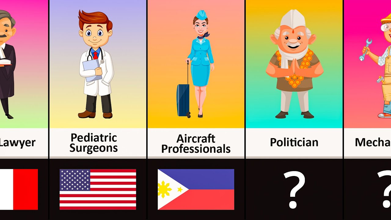 Highest Paying Jobs From Different Countries