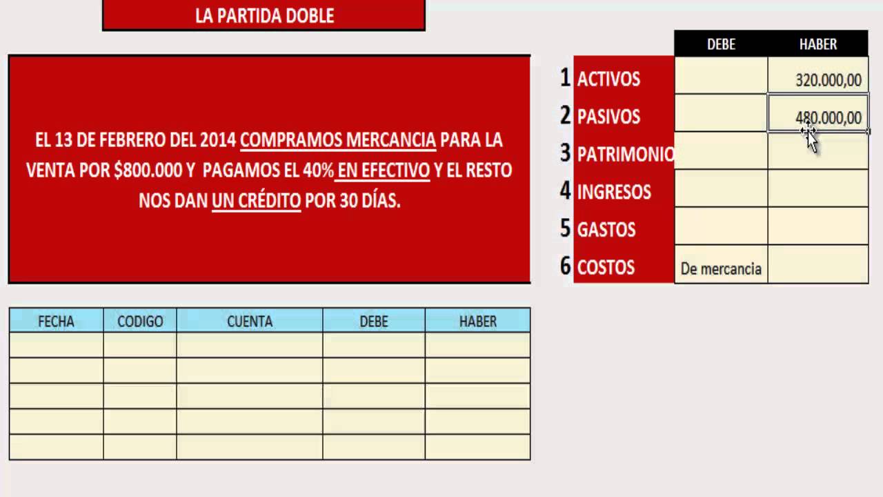 Contabilidad para principiantes 4