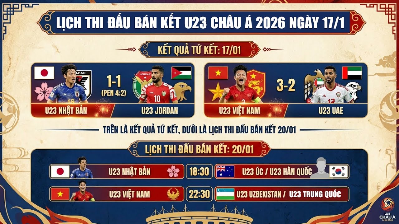 Lịch Thi Đấu Bán Kết VCK U23 Châu Á 2026 Ngày 17/1 | U23 Việt Nam Viết Tiếp Lịch Sử
