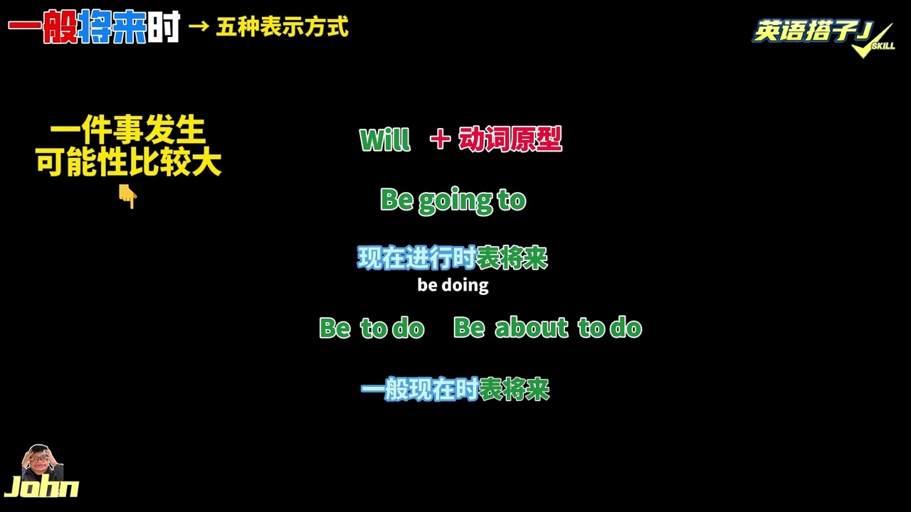 第14集  一般将来时 | 五种表将来的方式 | 英语搭子 J  | 零基础英语 | 语法基础 | 文法基础