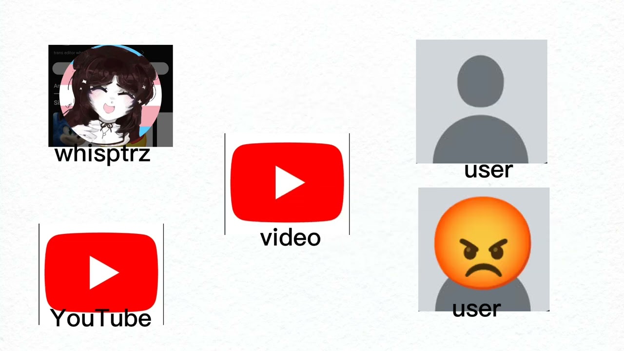 how @whisptrz  works Edit:THANK YOU FOR GETTING 1.2K VIEWS :D