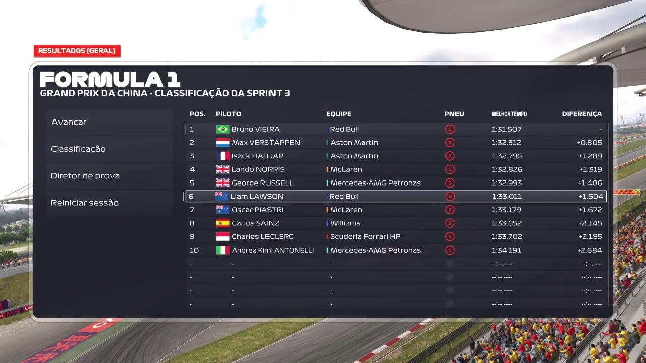 GP DA China HEINEKEN Classificação DA Sprint