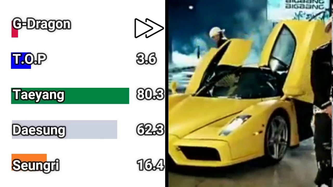 BIGBANG - A Fool of Tears (Line Distribution)