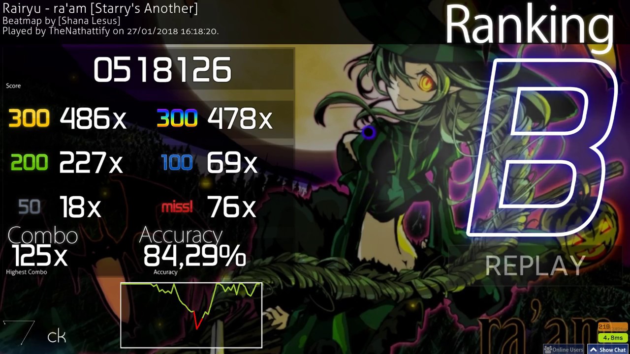 [Replay] Rairyu - ra'am [Starry's Another]