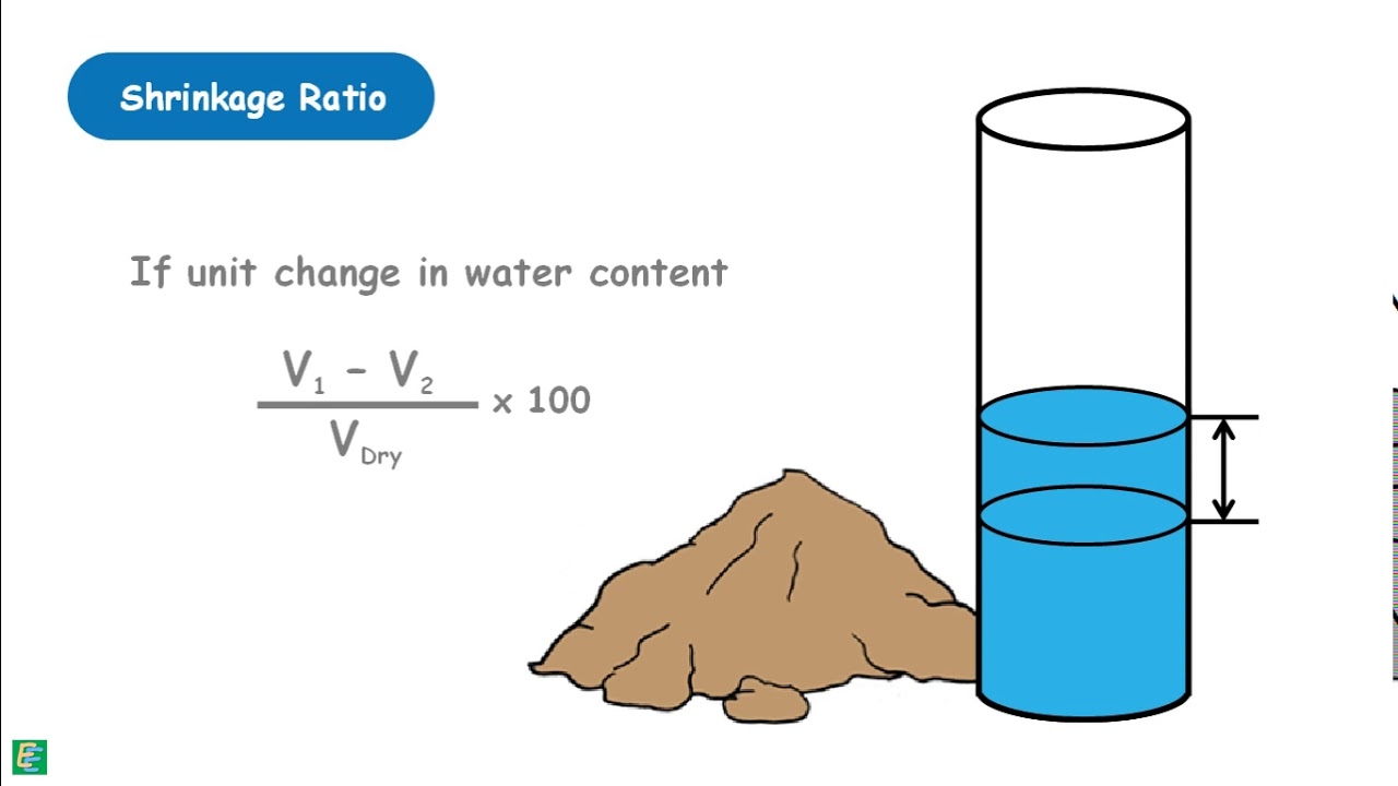 Shrinkage Ratio of Soil