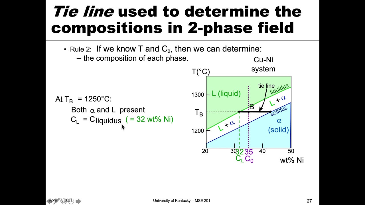 MSE 201 S21 Lecture 33 - Module 1 - Phases Present & Composition
