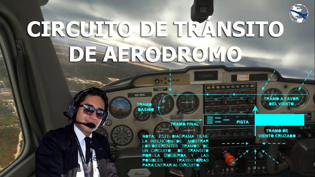Circuito de tránsito (Patrón de Tráfico)