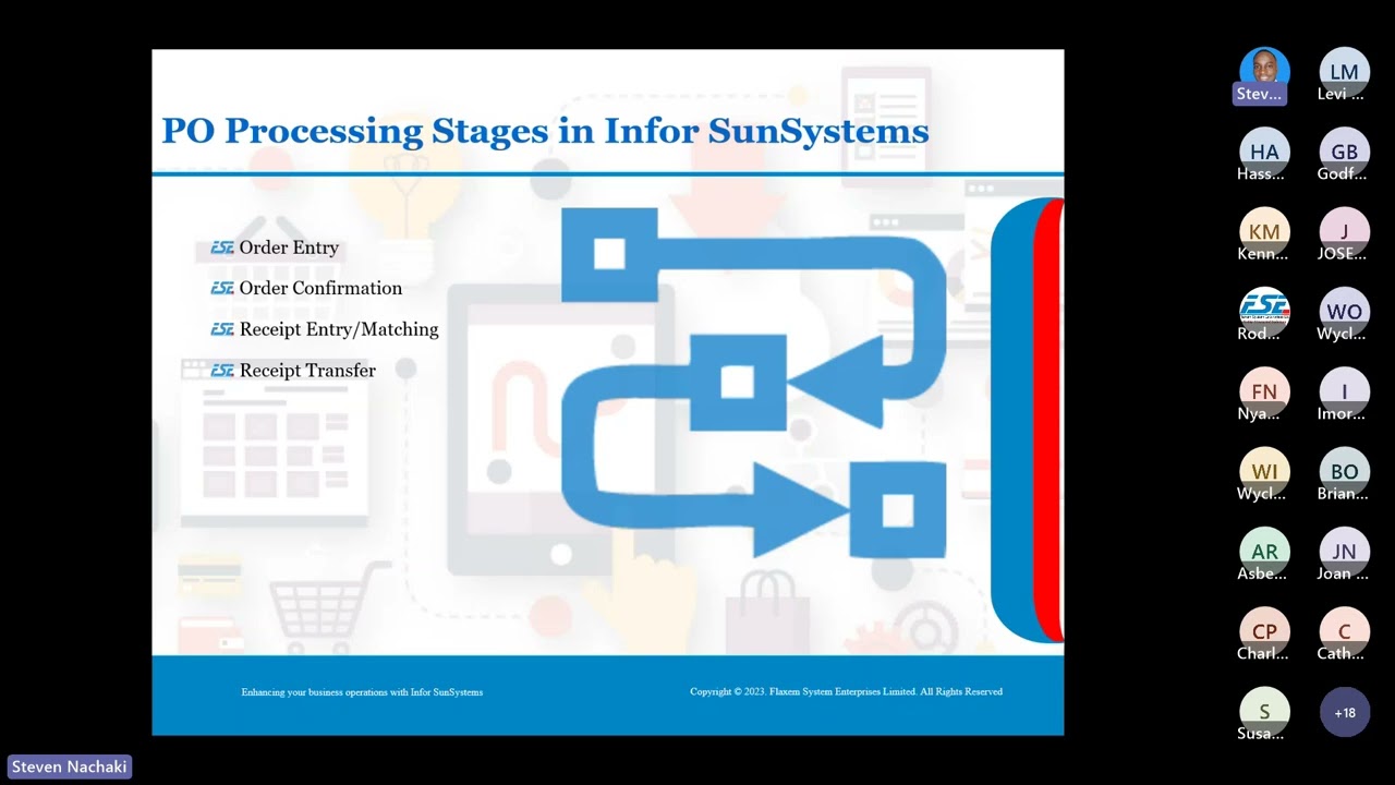 PURCHASE MANAGEMENT WITH INFOR SUNSYSTEMS