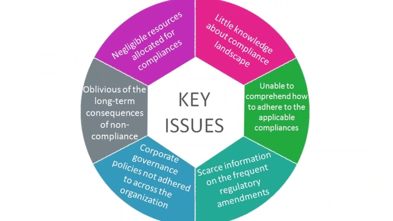 Building an Effective Compliance Framework For MSME's
