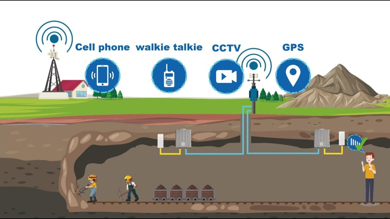 How does RF over Fiber application for open-pit and underground mining, mine industry