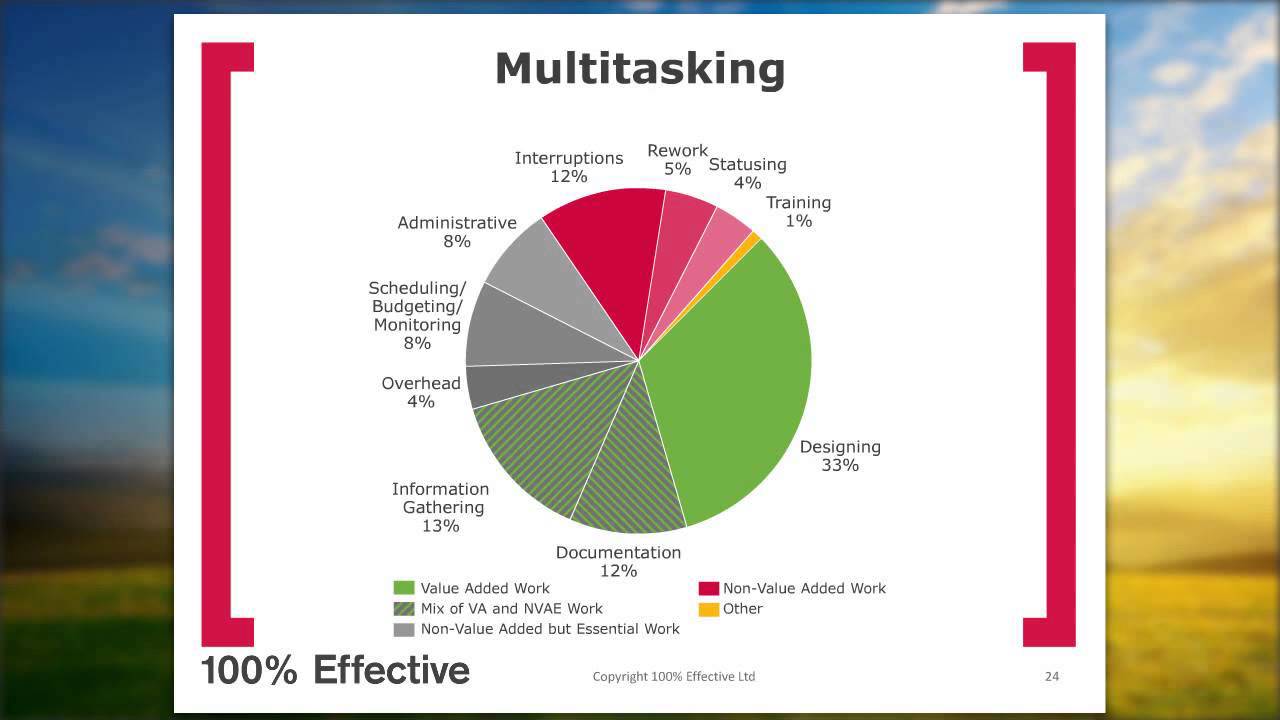 How to make managers more productive