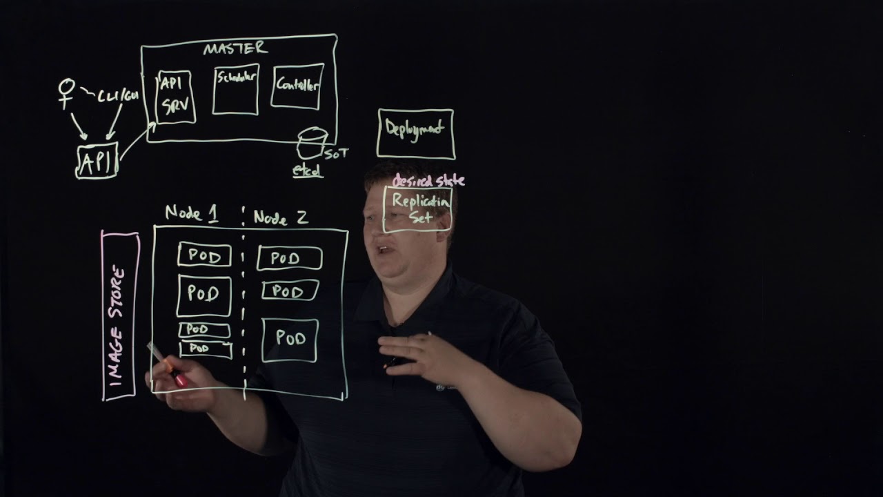 What is Kubernetes and How does it Work?