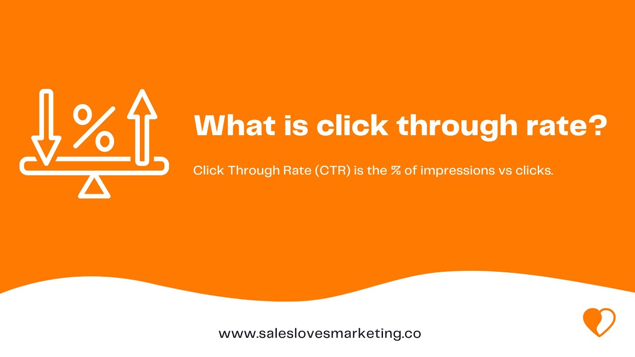 How is Click Through Rate Calculated and why should you care about CTR?