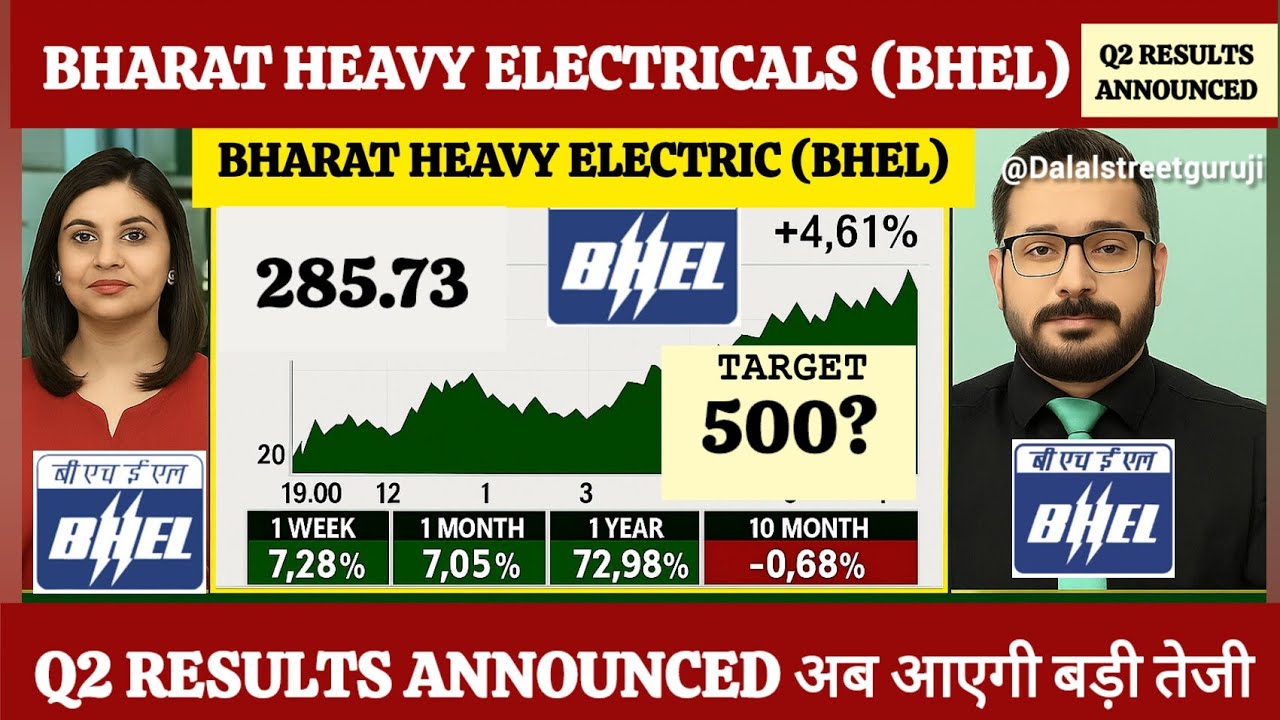 bharat heavy electricals ltd share/ bhel share latest news/ share analysis/ share news today/ target