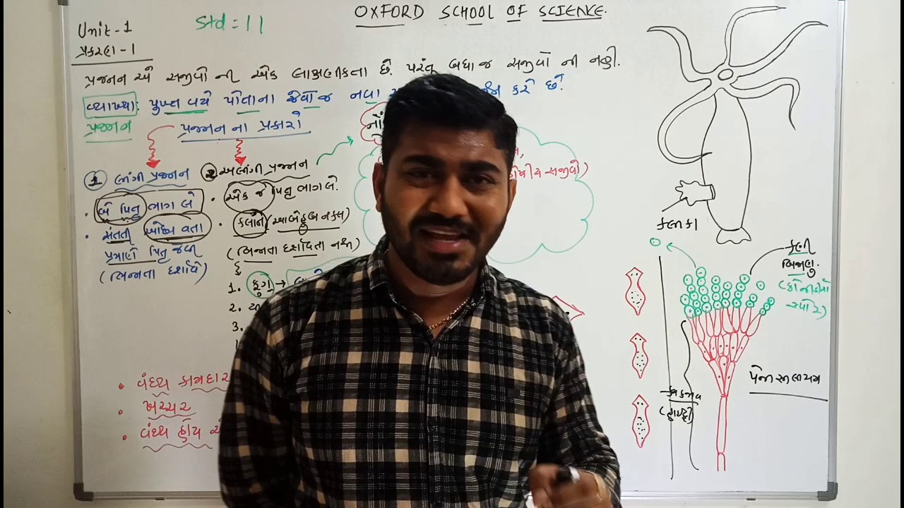Std  11 Sci. Biology પ્રકરણ - 1, સજીવ વિશ્વ ભાગ - 2 BY ANKURSIR