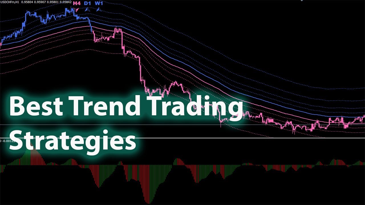 Best Trend Trading Strategie MT4 Trend Indicator System FREE Download 100%Accurate Consistent Profit