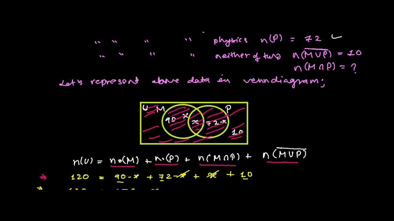 Set Theory Union of Sets Word Problem