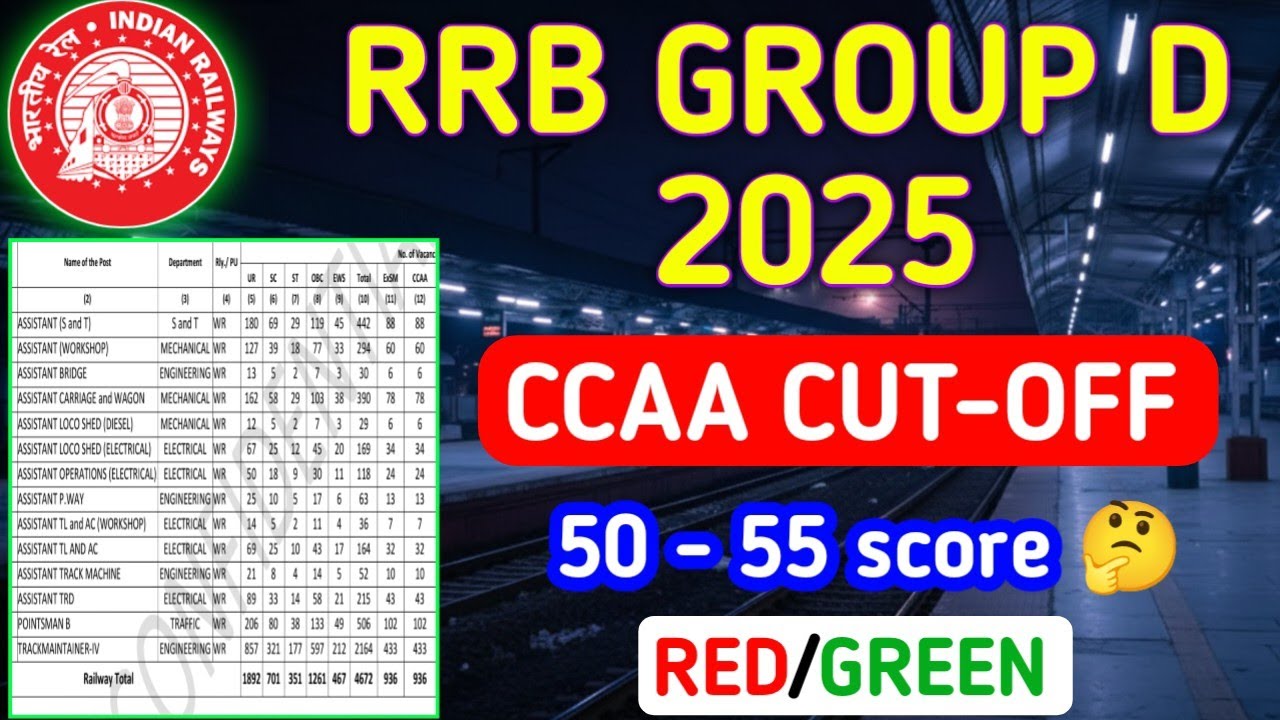 RRB Group D 2025 CCAA Cut-Off OUT? 🤔 45&ndash;55 RED ya GREEN 🔴🟢Score पर Selection होगा या नहीं!