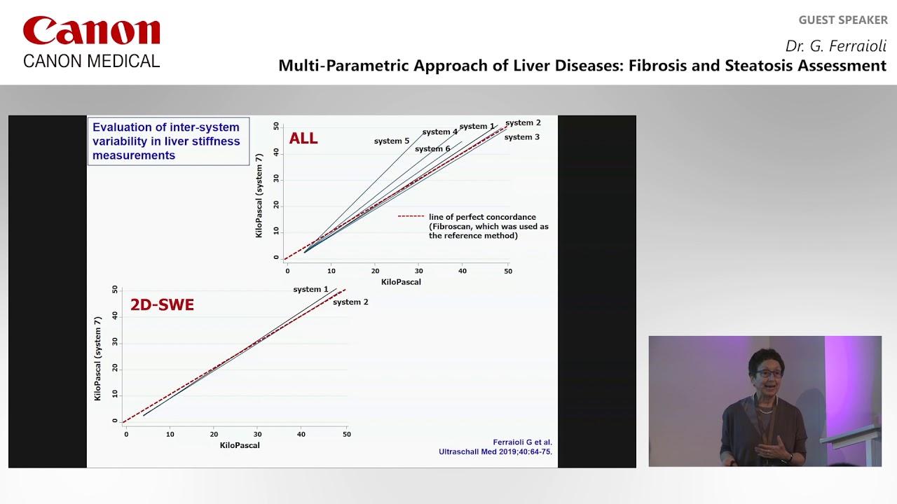 Giovanna Ferraioli - Multi-parametric approach of Liver Disease: Fibrosis and Steatosis Assessment