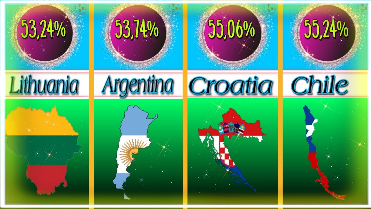 rating Top 50 countries by cost of living 2023 video comparison