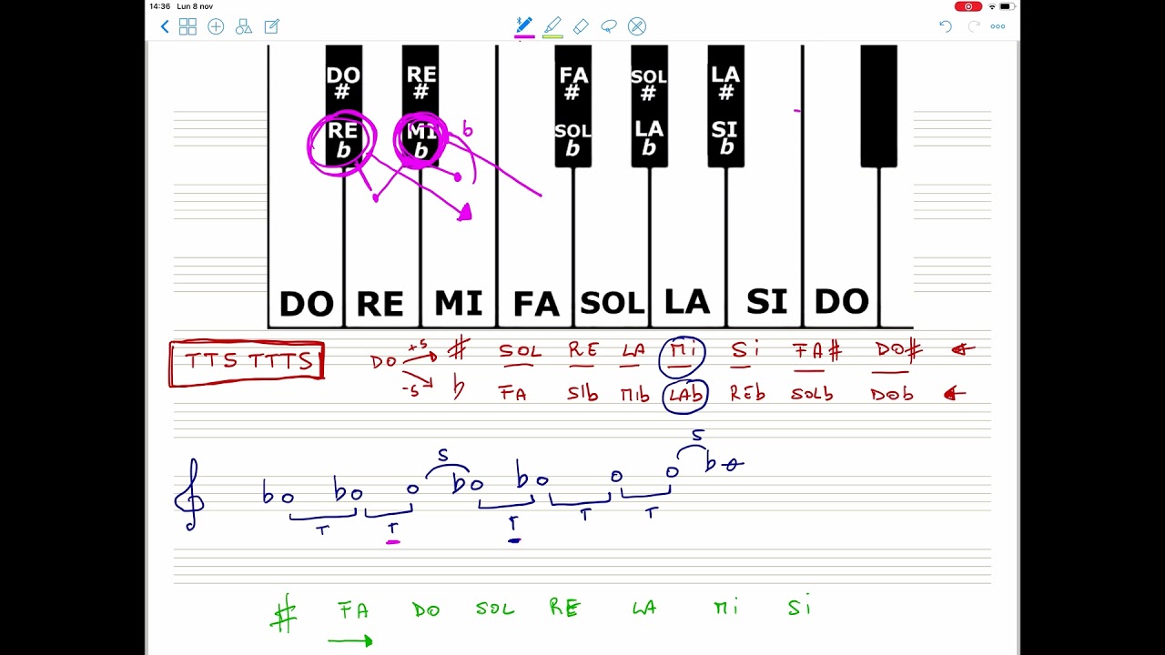 Le scale maggiori   esempi