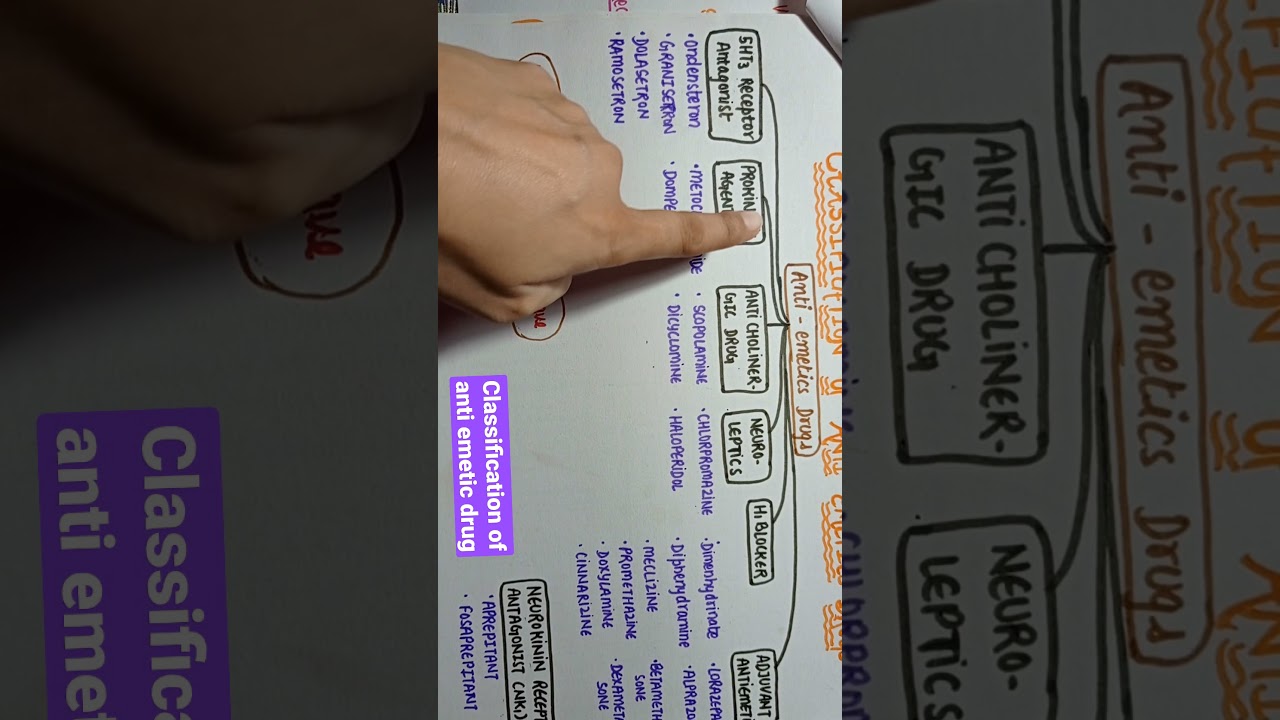 Anti Emetic mnemonic || pharmacology || classification #youtubeshorts #shorts #ytshorts #mbbs