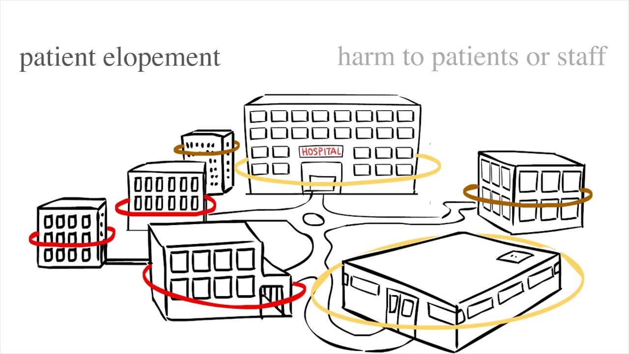 HID SAFE for Healthcare