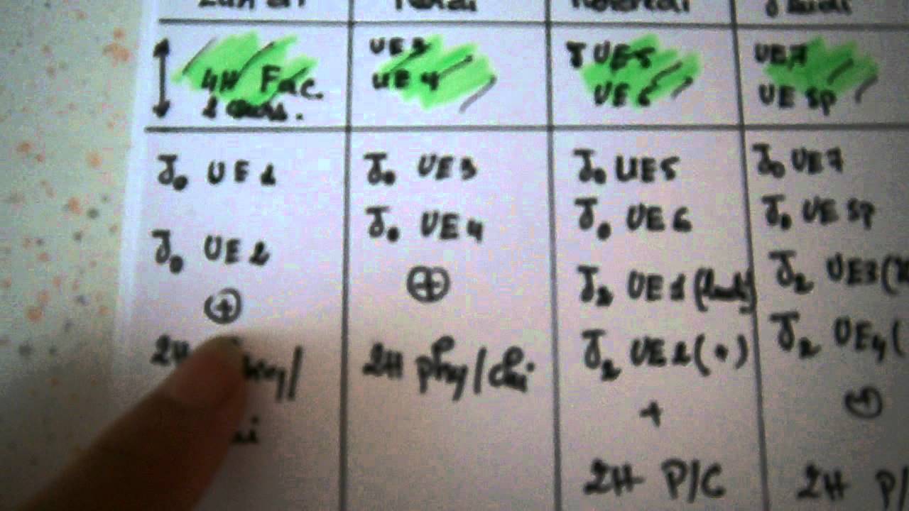 PACES(médecine),méthode des J.