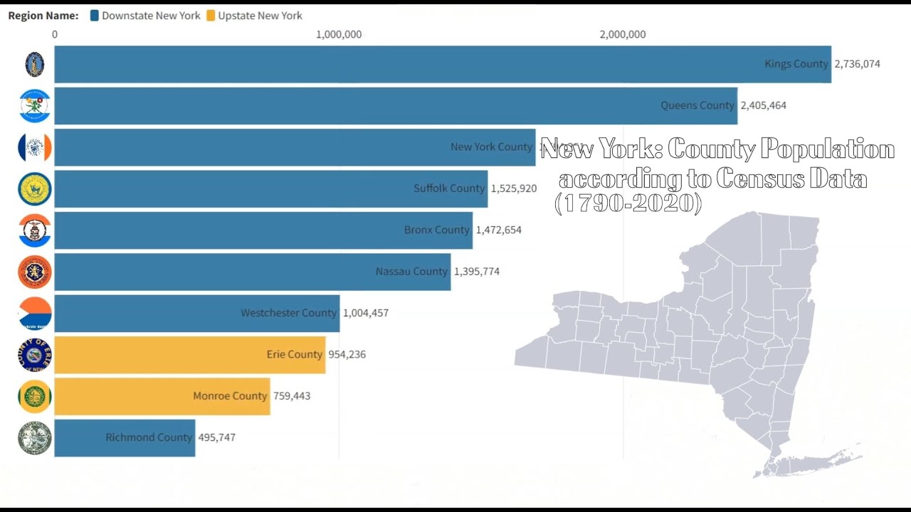New York: County Population according to Census Data (1790-2020) | Eaglecan