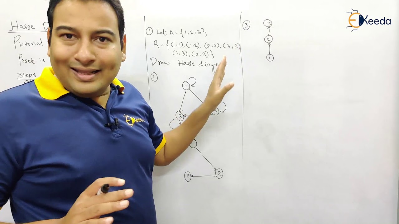 Hasse Diagram Problem 1 - Poset and Lattice - Discrete Mathematics