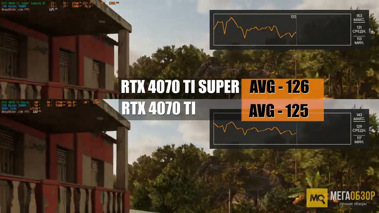FarCry 6: GeForce RTX 4070 Ti SUPER vs RTX 4070 Ti