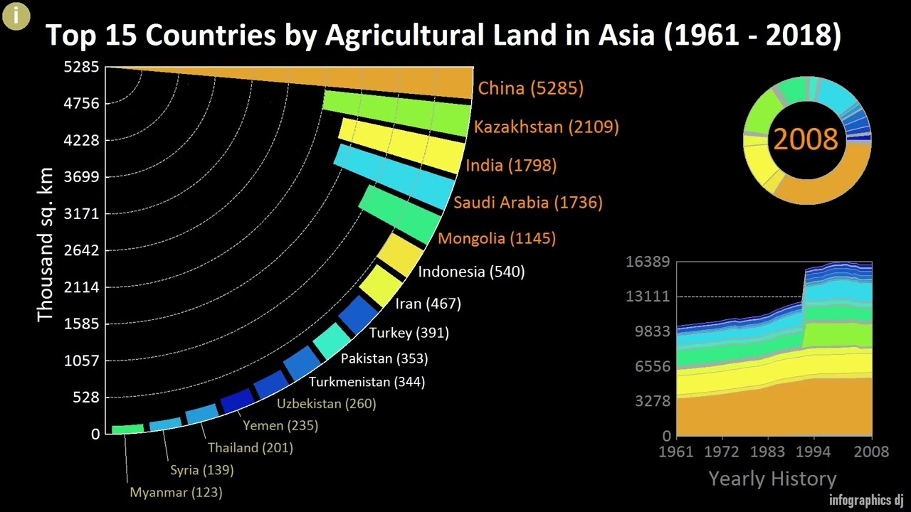 Top 15 Countries by Agricultural Land in Asia (1961 - 2018)