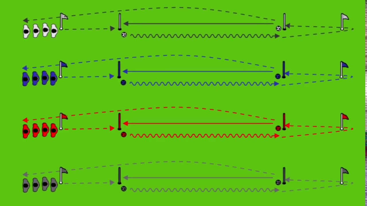 Fussballtraining: Ausdauerläufe mit Ball