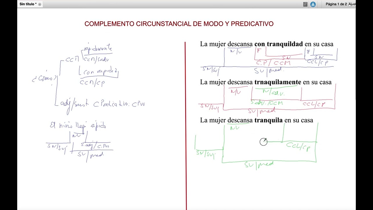 diferencia entre el CC DE MODO y el C.PREDICATIVO
